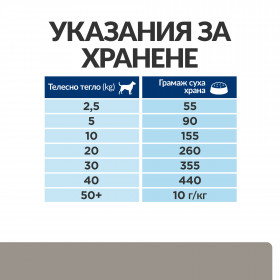 Hill's Prescription Diet l/d - диета за кучета с чернодробни заболявания 1,5 кг.